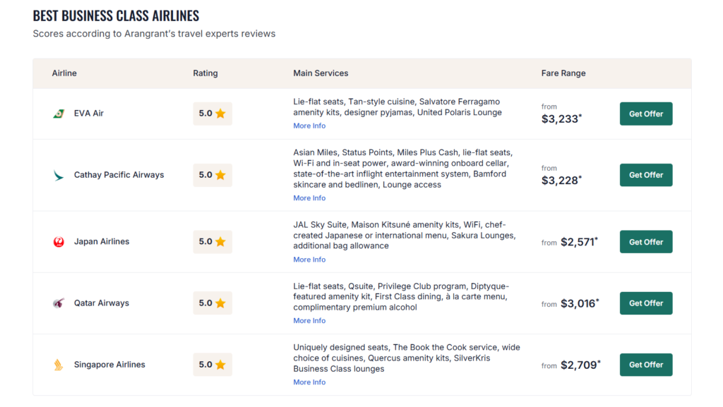 AranGrant Review 2026: Is AranGrant Worth Using for Business Class Flights?