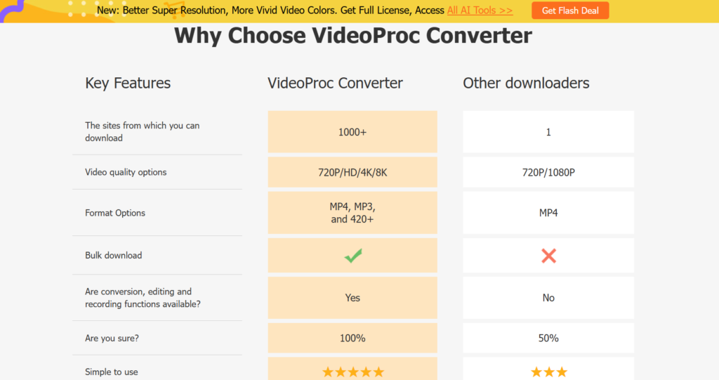 Best AI Video Enhancer: VideoProc Converter AI Review