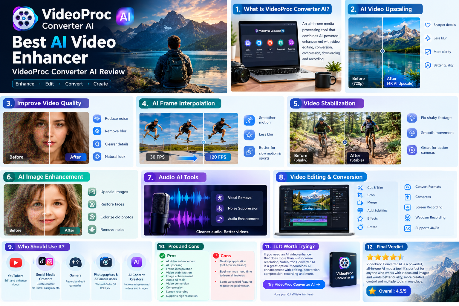 Best AI Video Enhancer: VideoProc Converter AI Review